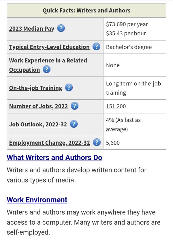 screenshot of us bureau of labor statistics copywriting page