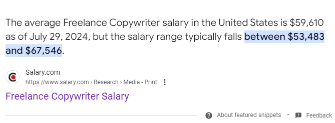 Featured snippet from Salary.com citing the average salary for a freelance copywriter in July 2024: $59,610.