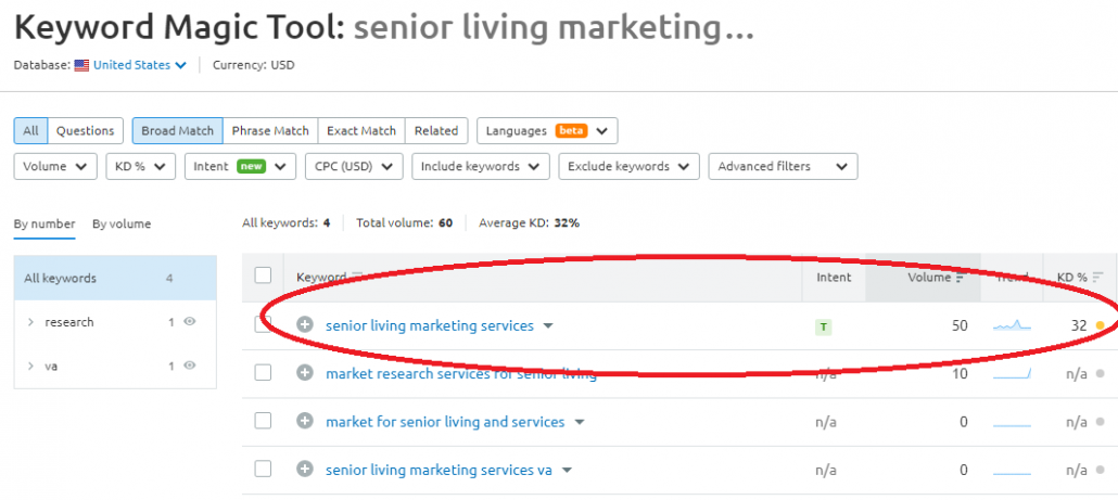 keyword research result for senior living marketing services