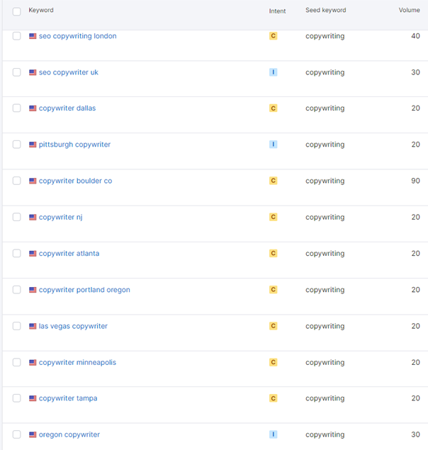 A screenshot showing four columns: keyword, intent, seed keyword, and volume. The keyword column includes phrases with the word "copywriter" like "copywriter boston"