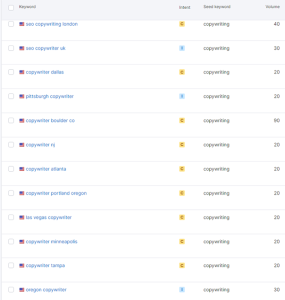screenshot of results from Semrush, a keyword research tool. The screenshot shows three columns with keyword, keyword density, and monthly search volume. Keyword phrases include location-based searches, like "copywriter boston"